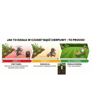 Odstraszacz na Krety Nornice KRETOSZOK Polski Produkt  DO 1000M2